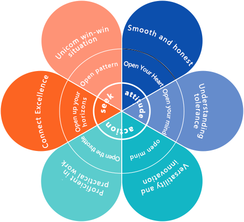 Stake(�й���)�ٷ���վ